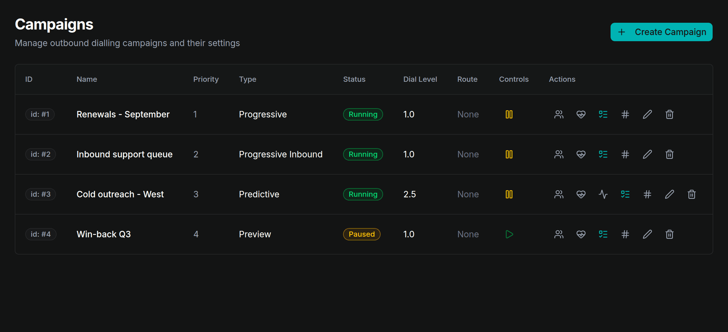 Campaigns in the OmniDimension Dialer, showing progressive, inbound, predictive and preview campaigns with their dial levels and status.